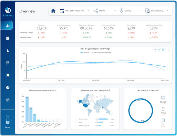 Google Analytics 4 Report Template For Looker Studio (Copy)